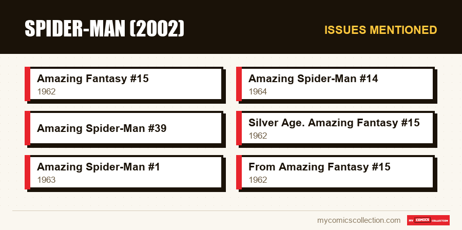 Issues mentioned : Spider-Man (2002)