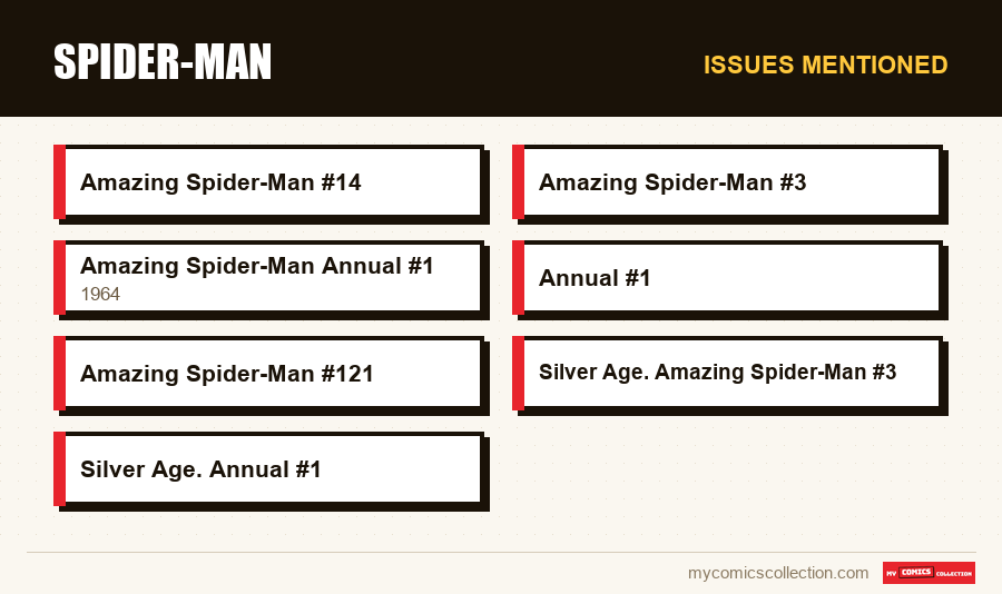 Issues mentioned : Spider-Man