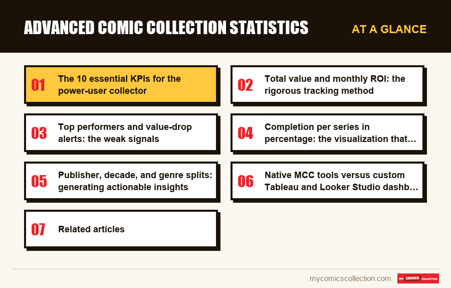 At a glance : Advanced Comic Collection Statistics