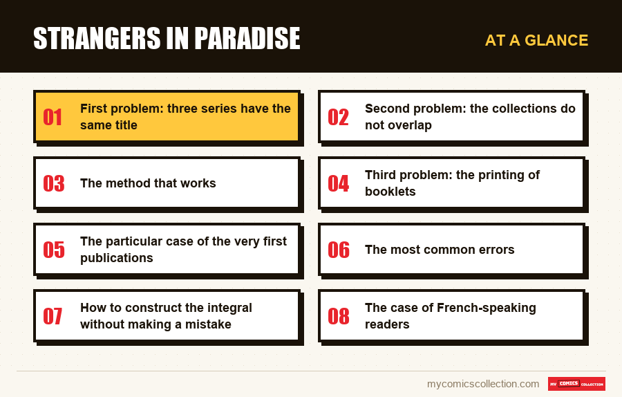 At a glance : Strangers in Paradise