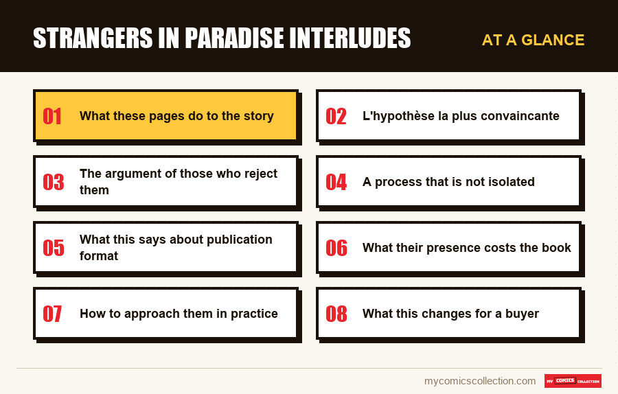 At a glance : Strangers in Paradise Interludes