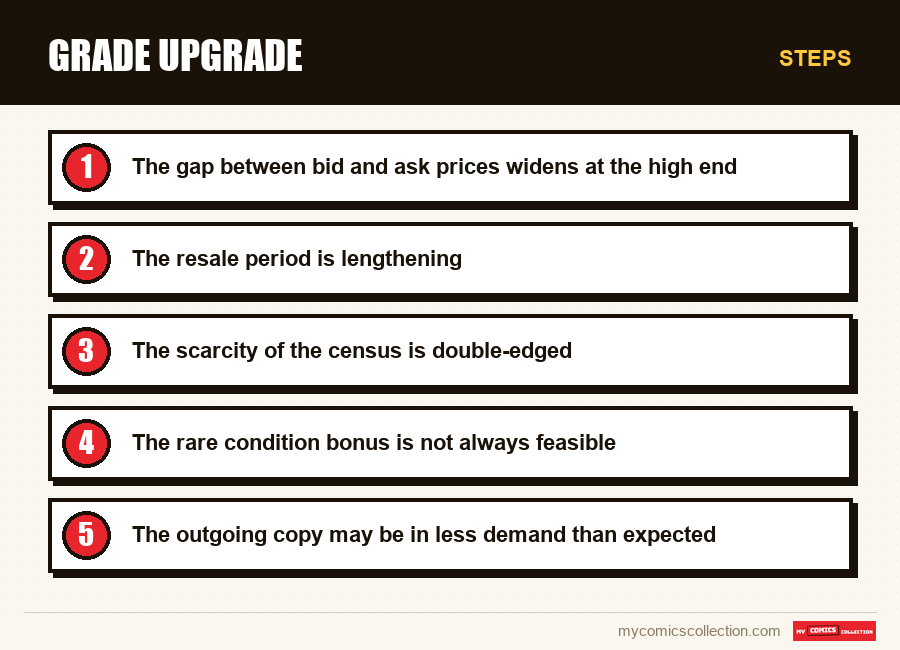 Steps : Grade upgrade