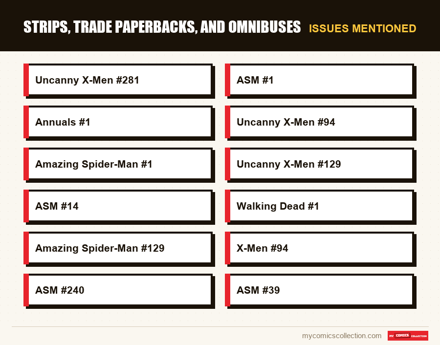 Issues mentioned : Strips, Trade Paperbacks, and Omnibuses