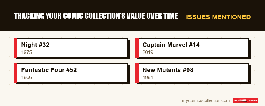 Issues mentioned : Tracking Your Comic Collection's Value Over Time