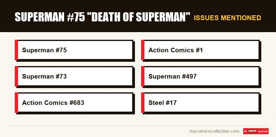 Issues mentioned : Superman #75 Death of Superman