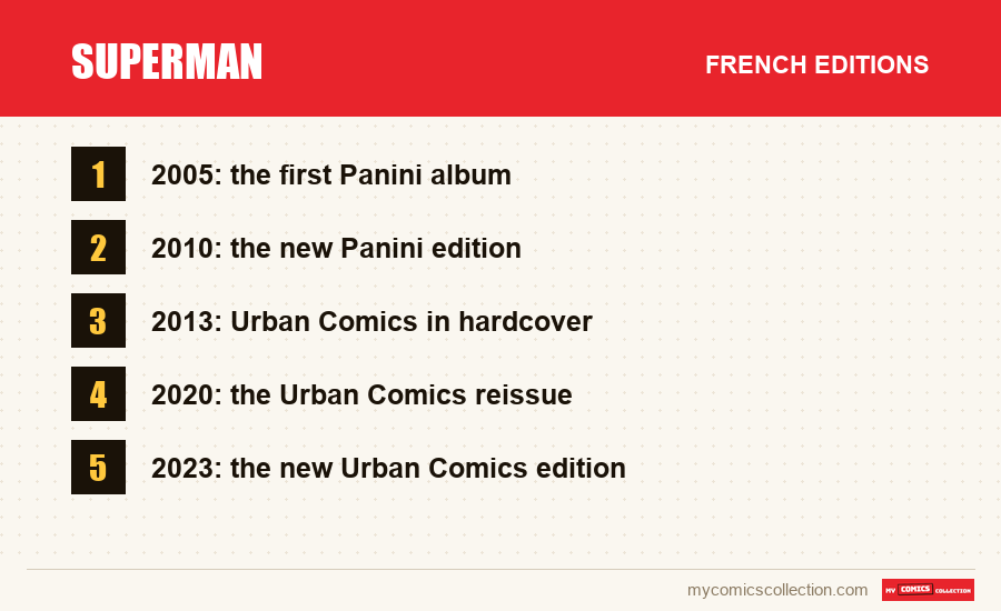 Superman: the French editions covered in this article