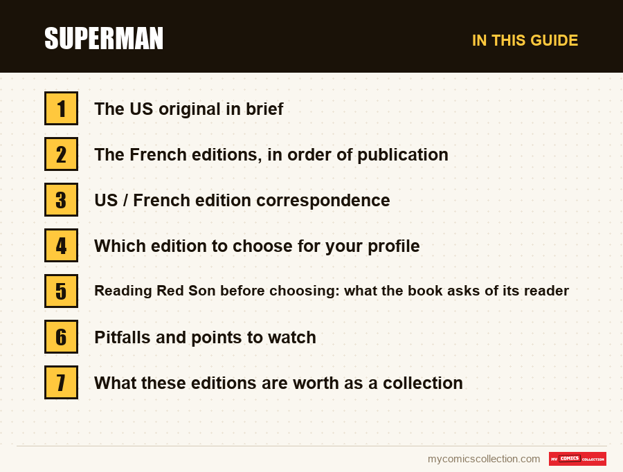Superman: the sections of this guide, in reading order