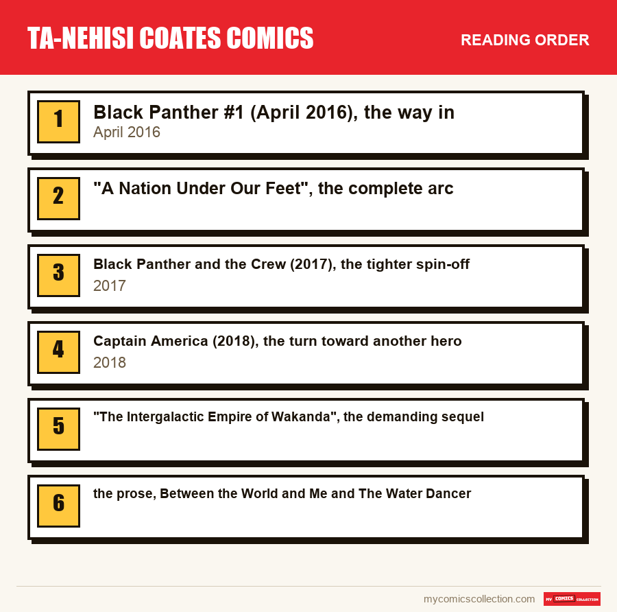 The recommended reading order for Ta-Nehisi Coates Comics, step by step
