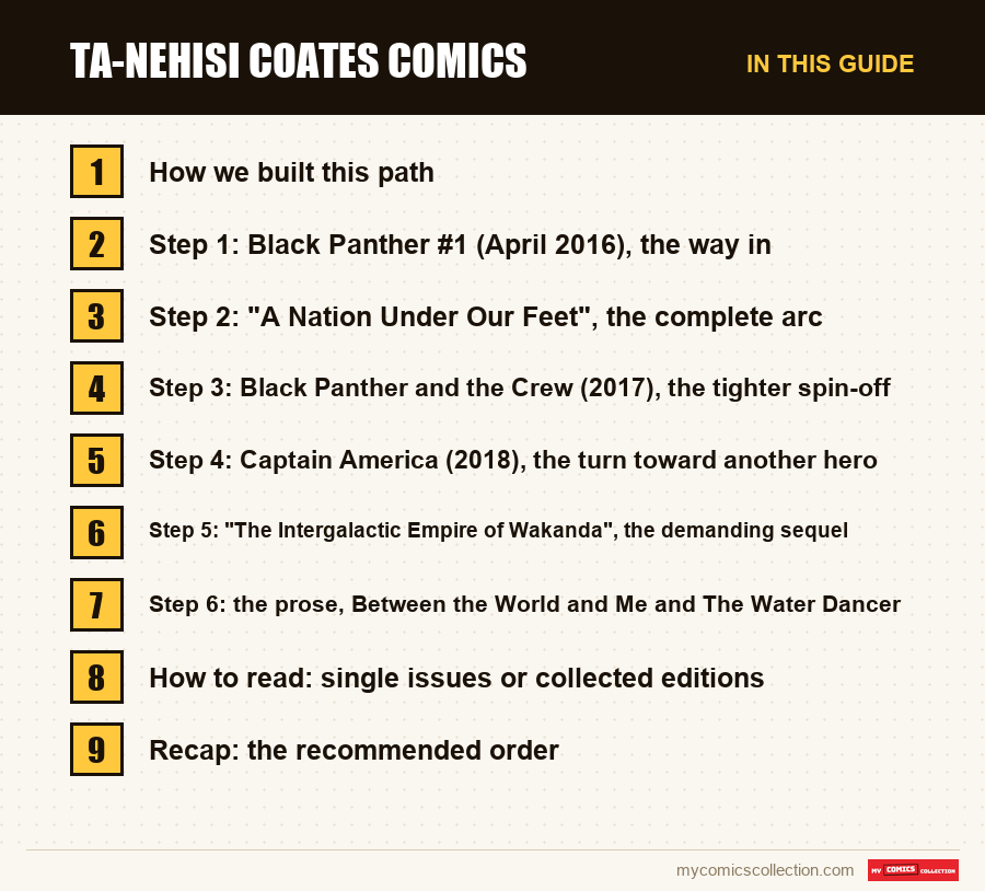 The sections of this guide to Ta-Nehisi Coates Comics, in reading order