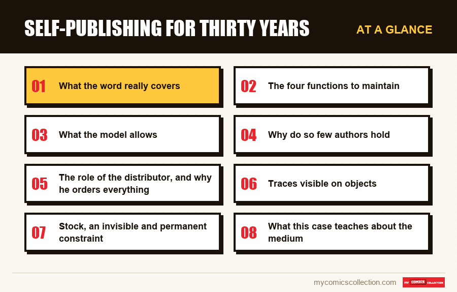 At a glance : Self-publishing for thirty years