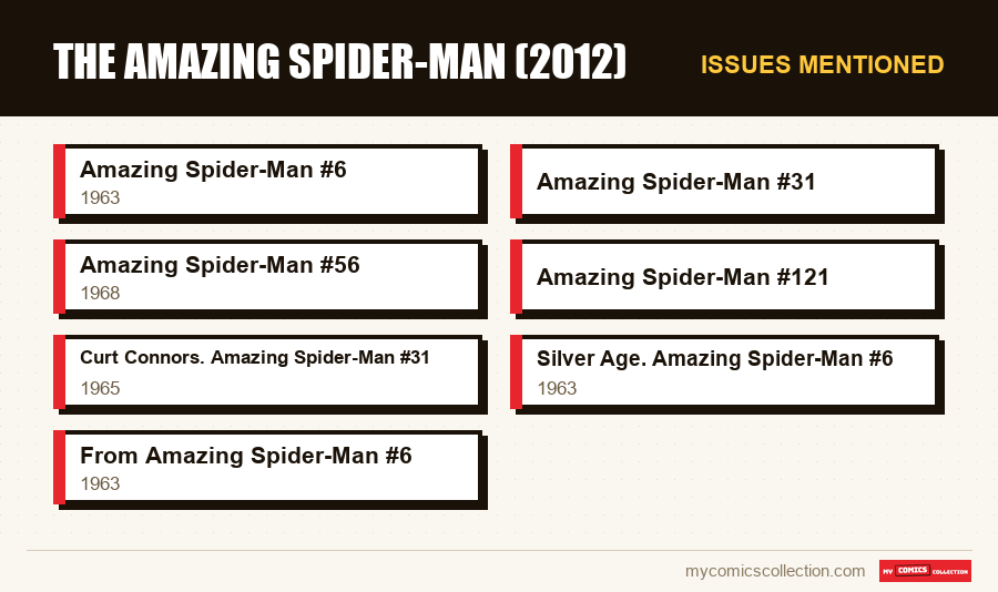 Issues mentioned : The Amazing Spider-Man (2012)