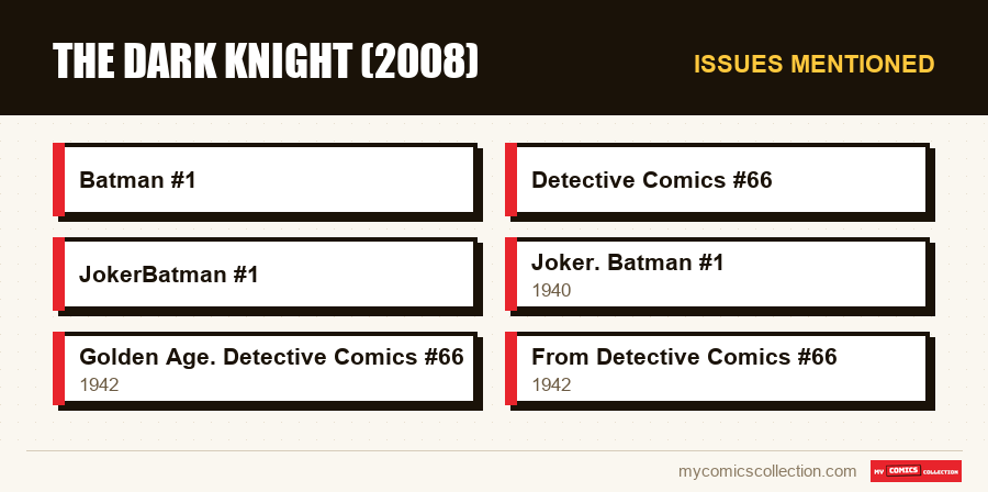 Issues mentioned : The Dark Knight (2008)