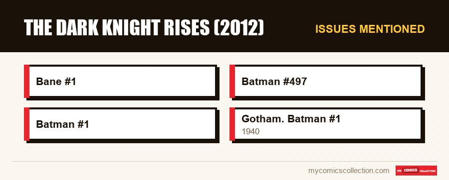 Issues mentioned : The Dark Knight Rises (2012)