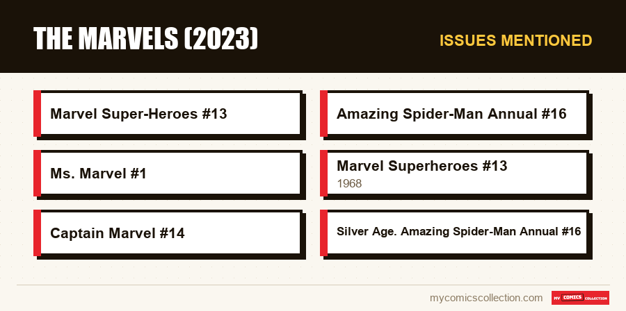Issues mentioned : The Marvels (2023)