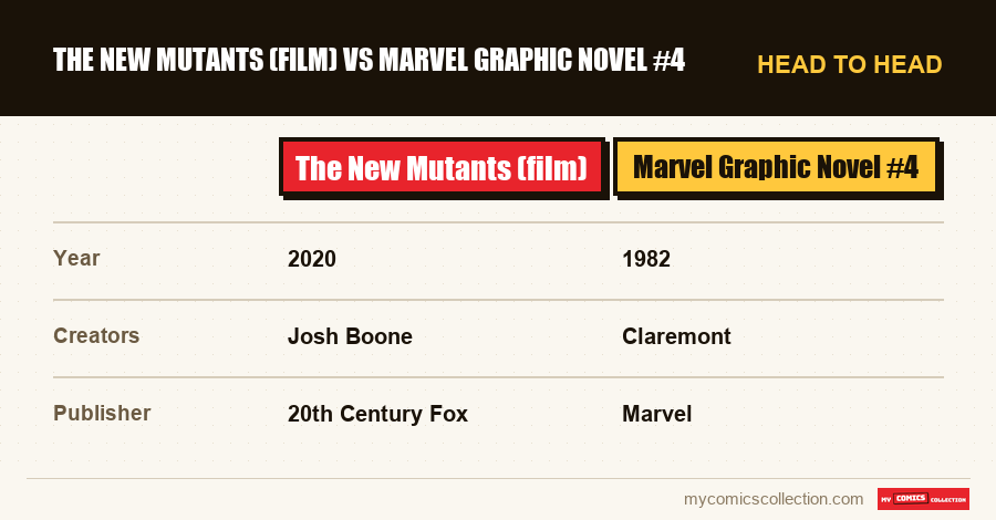 The New Mutants (film) vs Marvel Graphic Novel #4
