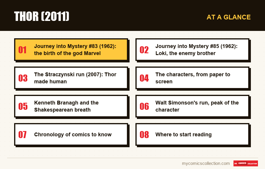 At a glance : Thor (2011)