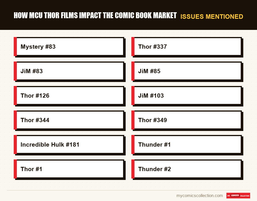 Issues mentioned : How MCU Thor Films Impact the Comic Book Market