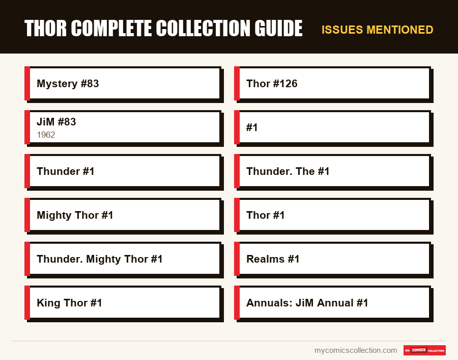 Issues mentioned : Thor Complete Collection Guide