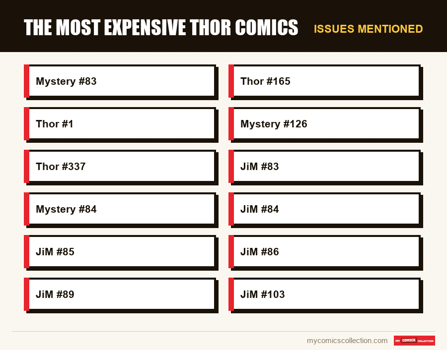 Issues mentioned : The Most Expensive Thor Comics