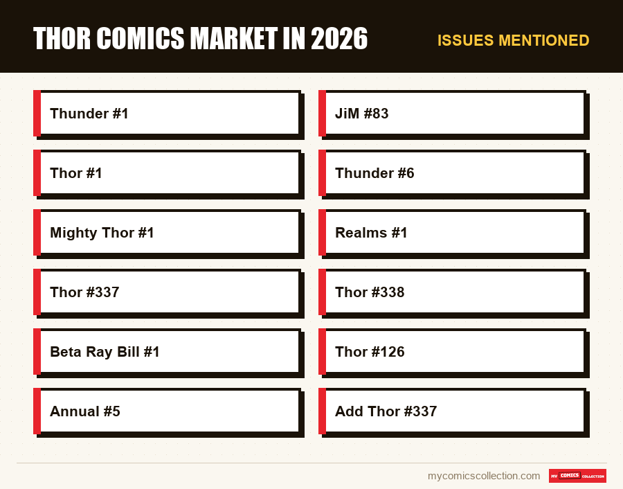 Issues mentioned : Thor Comics Market in 2026