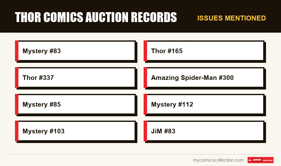 Issues mentioned : Thor Comics Auction Records