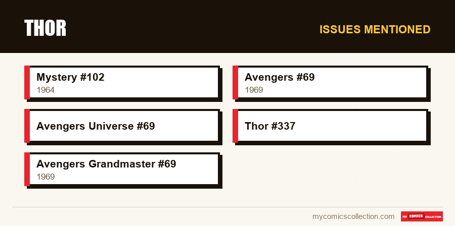 Issues mentioned : Thor