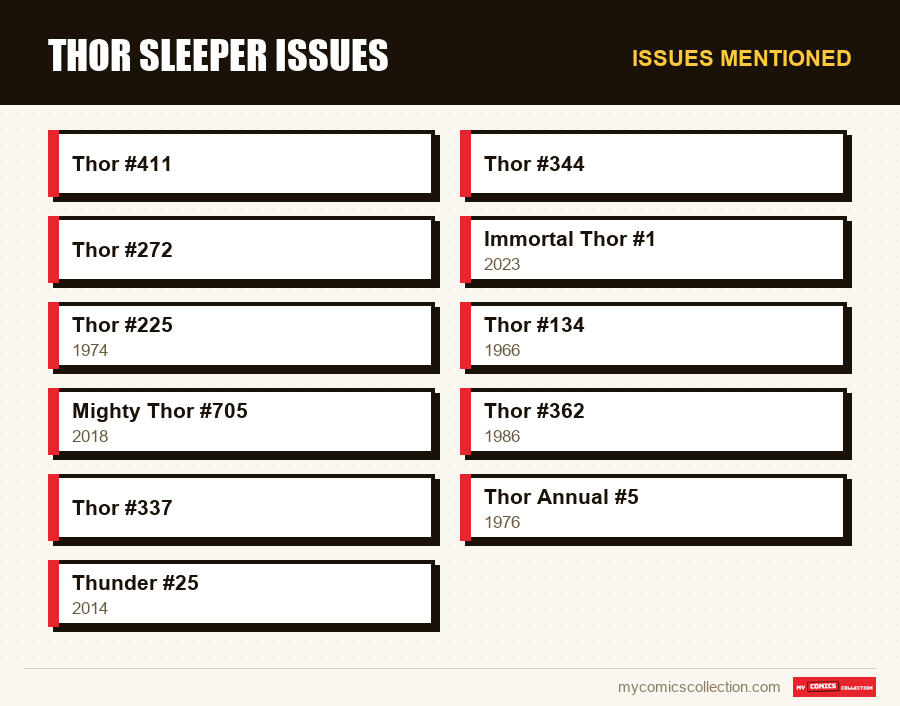 Issues mentioned : Thor Sleeper Issues