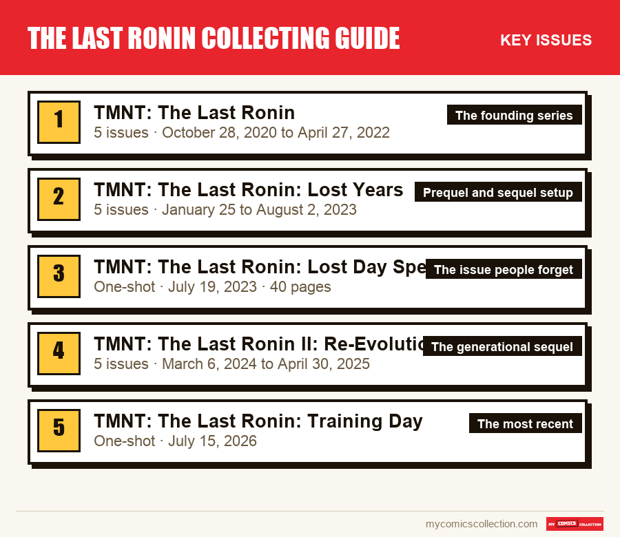 The key The Last Ronin Collecting Guide issues in order of importance