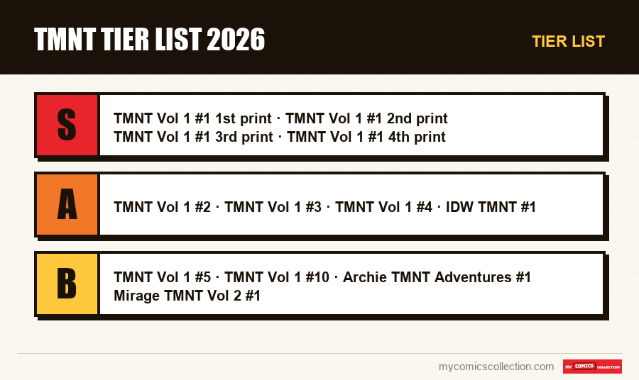 Tier list : TMNT Tier List 2026