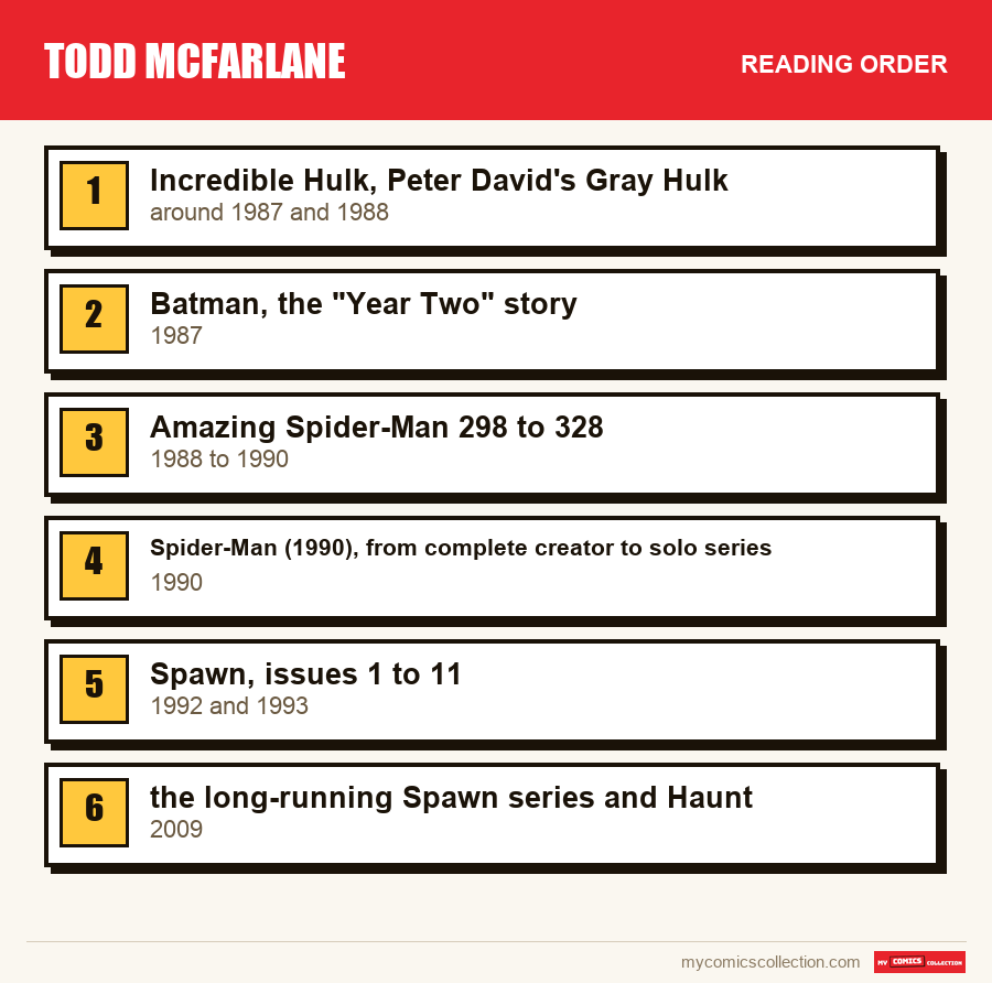 The recommended reading order for Todd McFarlane, step by step