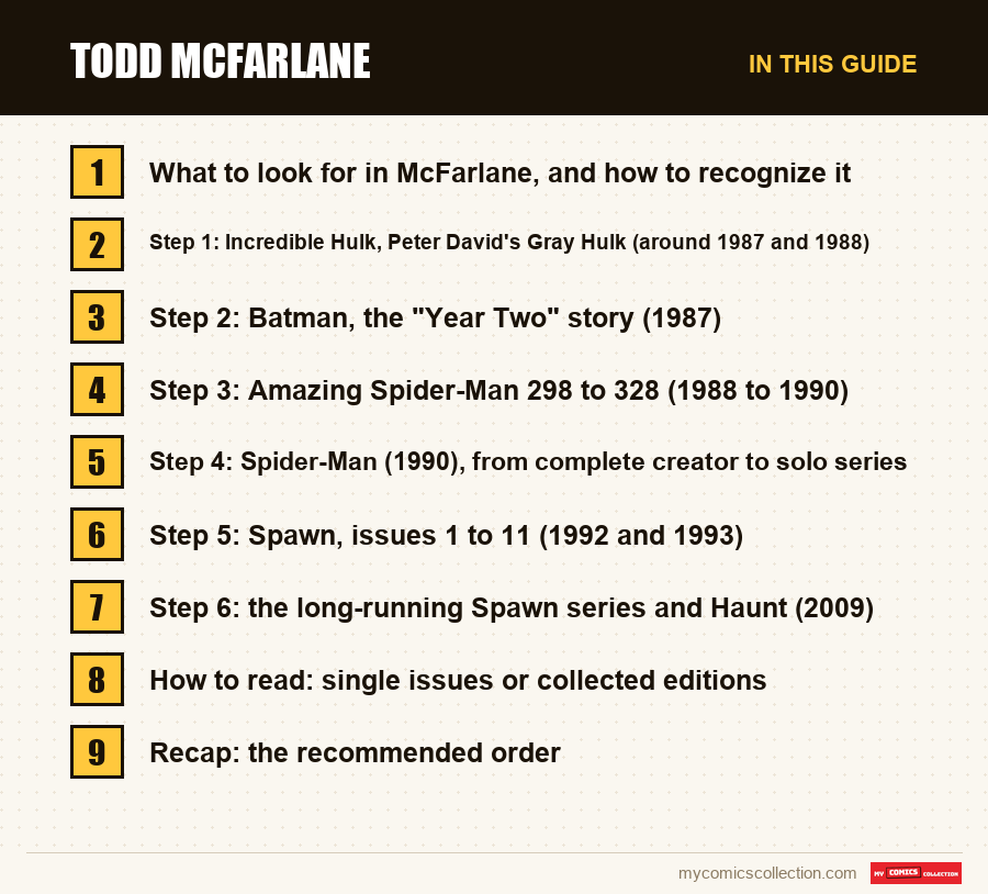The sections of this guide to Todd McFarlane, in reading order