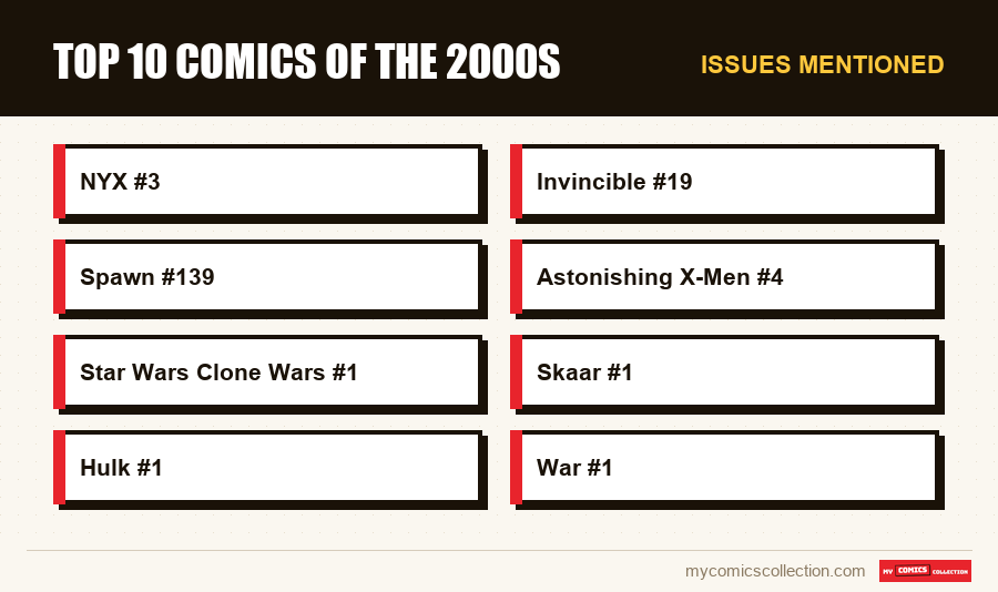 Issues mentioned : Top 10 comics of the 2000s