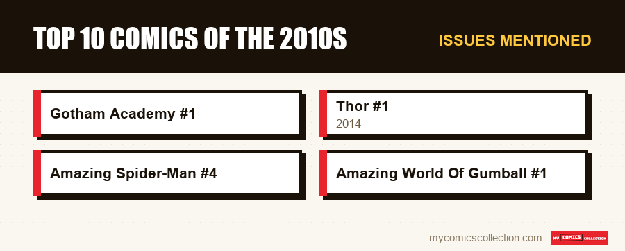 Issues mentioned : Top 10 comics of the 2010s