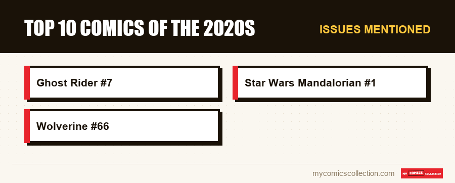 Issues mentioned : Top 10 comics of the 2020s