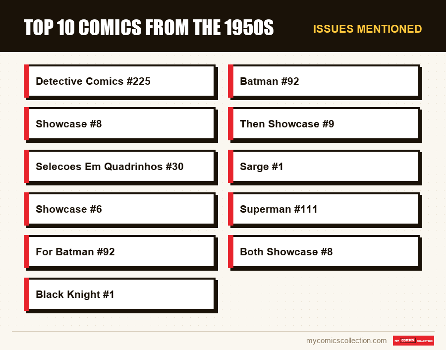Issues mentioned : Top 10 comics from the 1950s