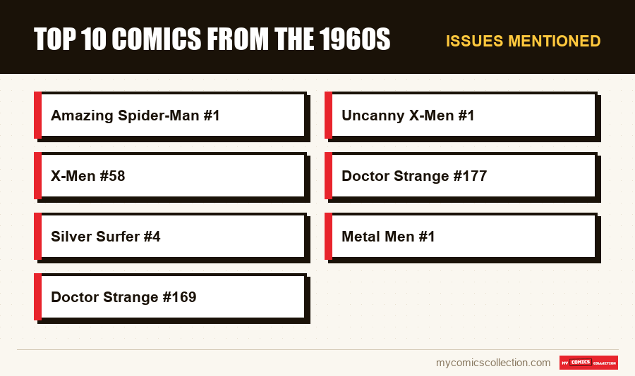 Issues mentioned : Top 10 comics from the 1960s