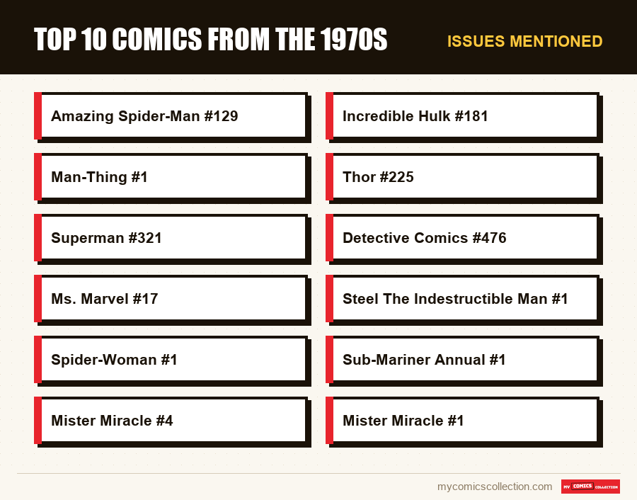 Issues mentioned : Top 10 comics from the 1970s