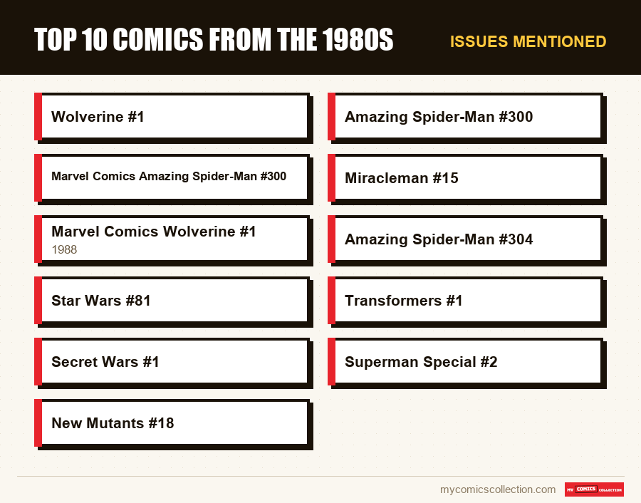 Issues mentioned : Top 10 comics from the 1980s