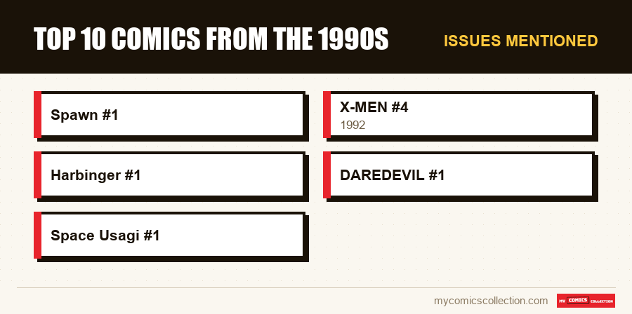 Issues mentioned : Top 10 comics from the 1990s