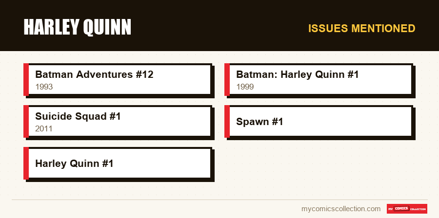 Issues mentioned : Harley Quinn