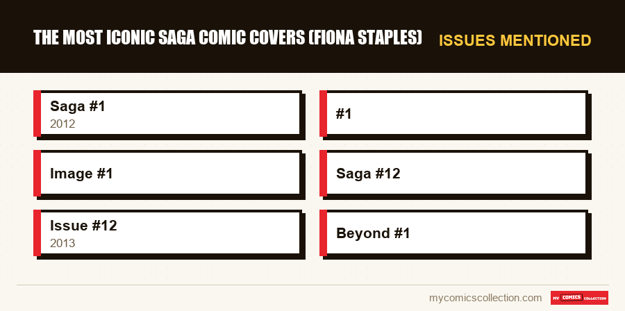 Issues mentioned : The Most Iconic Saga Comic Covers (Fiona Staples)