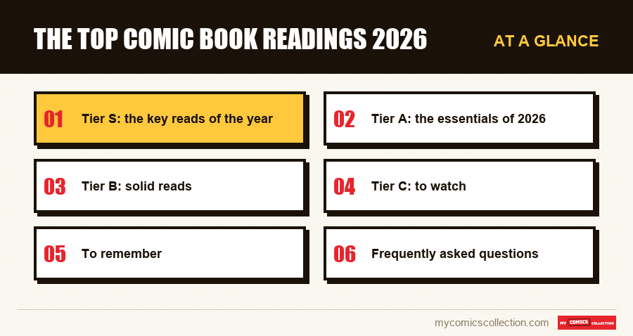 At a glance : The top comic book readings 2026