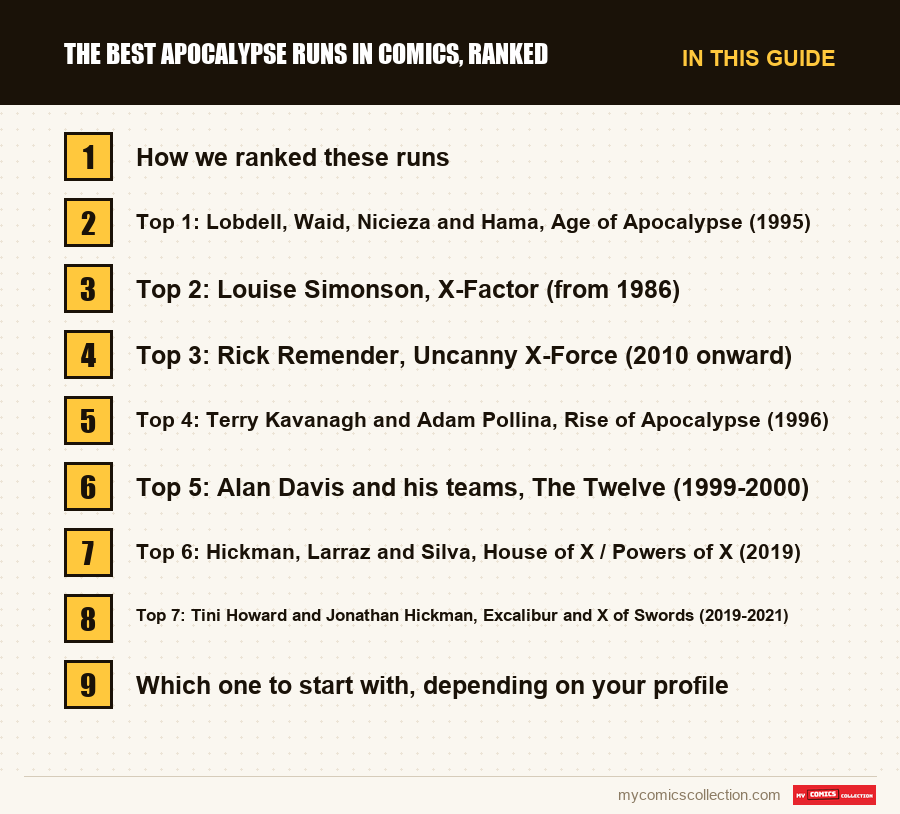The sections of this guide to The Best Apocalypse Runs in Comics, Ranked, in reading order