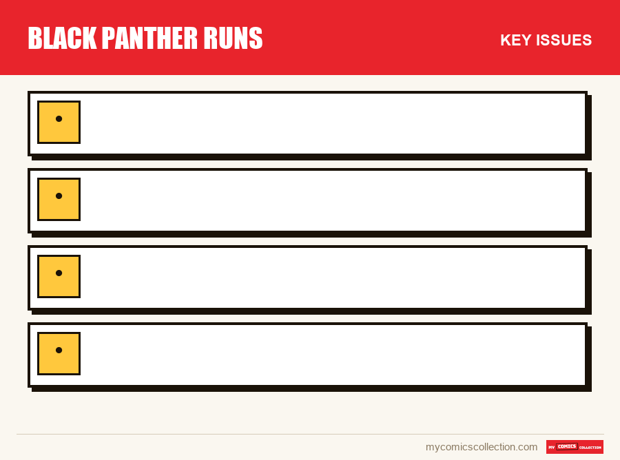 The key Black Panther Runs issues in order of importance