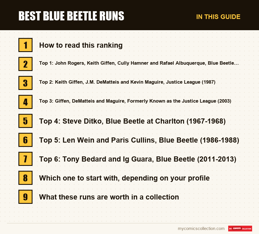 The sections of this guide to Best Blue Beetle Runs, in reading order