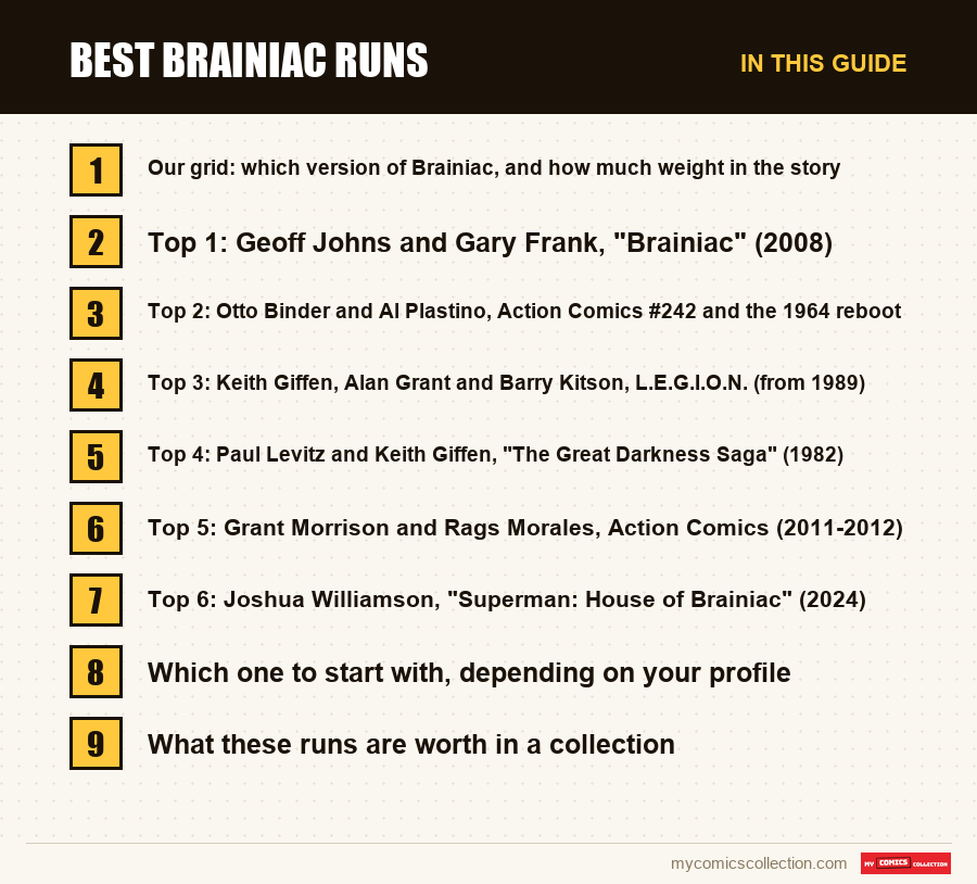 The sections of this guide to Best Brainiac Runs, in reading order