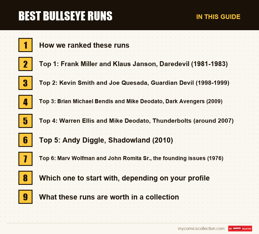 The sections of this guide to Best Bullseye Runs, in reading order