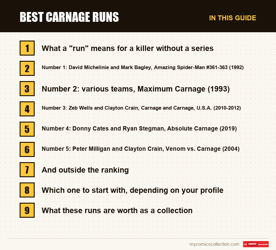 The sections of this guide to Best Carnage Runs, in reading order