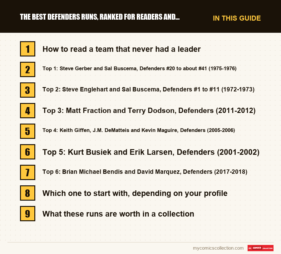 The sections of this guide to The Best Defenders Runs, Ranked for Readers and Collectors, in reading order