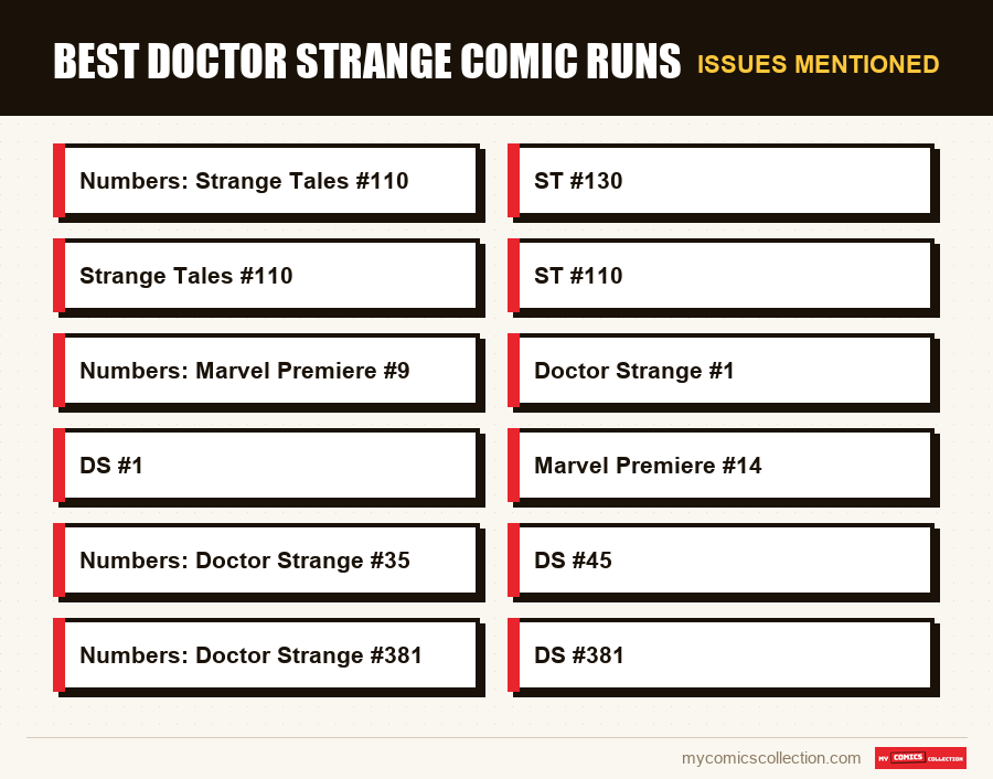 Issues mentioned : Best Doctor Strange Comic Runs